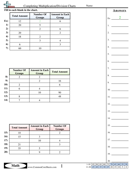 Division / Multiplication Tables Worksheet - Division / Multiplication Tables worksheet